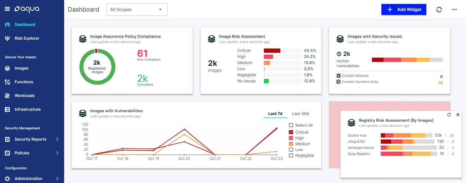 Aqua Security Dashboard