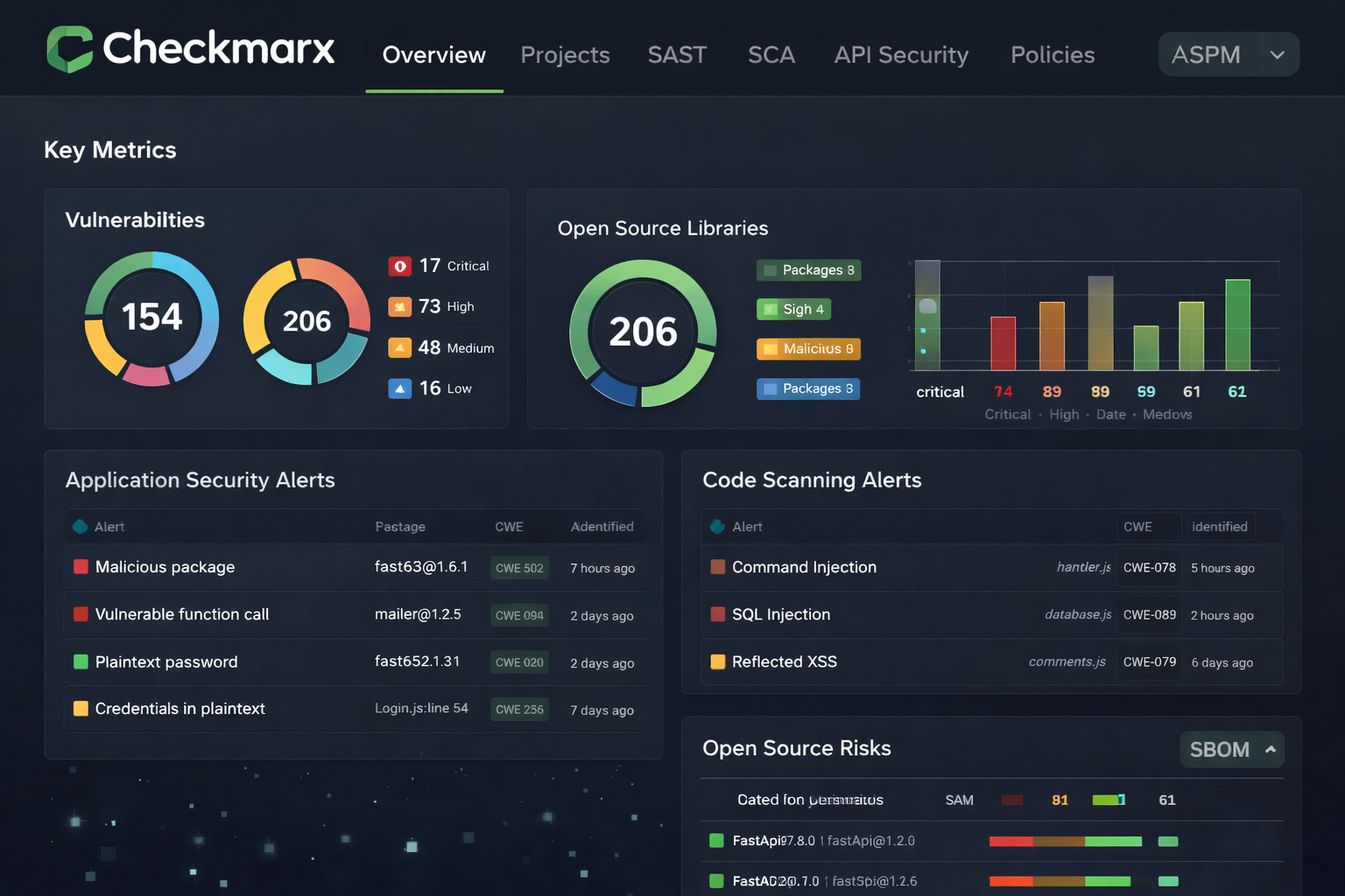 Checkmarx Security Dashboard